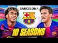 I Takeover Barcelona for 10 Seasons…